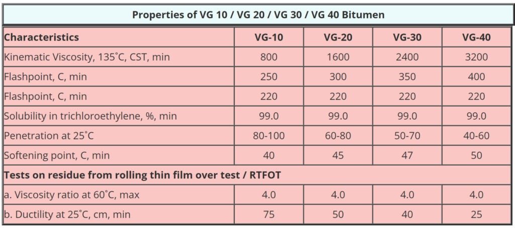 Bitumen Supplier - Exim Elite Pune